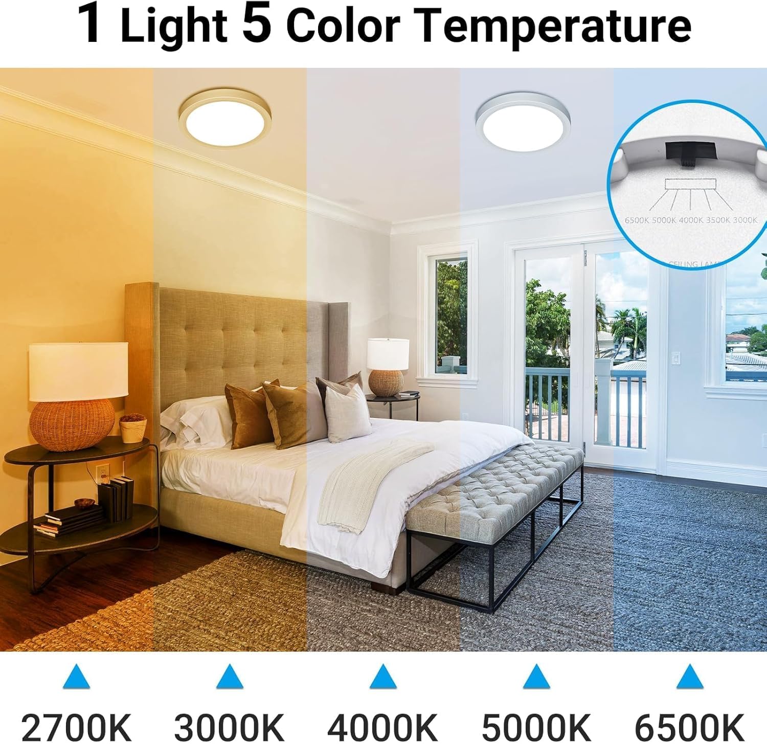 Skiennix 12-Inch LED Ceiling Light - 24W 2400LM Adjustable Warm to Cold White | Ideal for Bedroom, Bathroom, Kitchen
