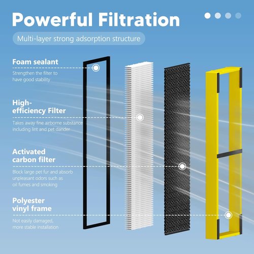 G-Guardian FLT4825 Air Purifier Filter B Replacement - 4 High Efficiency + 8 Activated Carbon Pre-Filters - Yellow