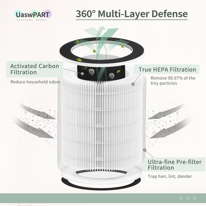 UASWPART Mage and Max HEPA Replacement Filter Compatible with Afloia Air Pu-rifier MAX/MAGE/MAGE PRO, Honati MAX AP2202I and Sans Large Room Air Pu-rifiers, 2-Pack for B088R4JWW3/B0922N7WRH