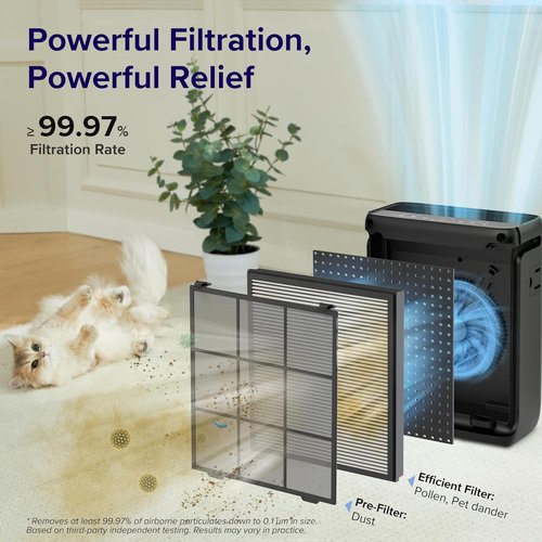 LEVOIT Air Purifier - Smart WiFi HEPA Filter for Large Rooms Up to 1073 Ft² | Vital 100S-P, Black