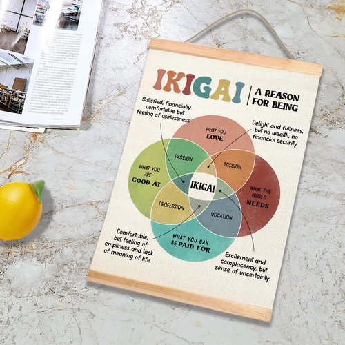 HEYJEEPER IKIGAI Mental Health Wall Art - Motivational Canvas Poster for Counseling & Classroom Decor | Inspirational Self-Growth Decor for Teens