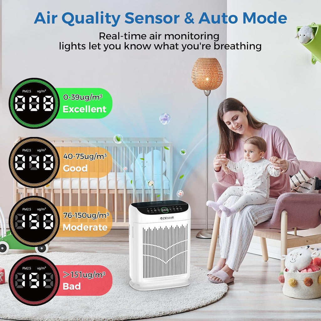 ZXBEER HEPA Air Purifier - Double-Sided Design with Washable Filter & PM2.5 Sensor | Ideal for Large Rooms Up to 3000 Ft² (White)