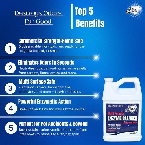 Enzyme Cleaner by Commercial - Multi-Purpose Odor Eliminator for Pet & Human Stains | 1 Gallon
