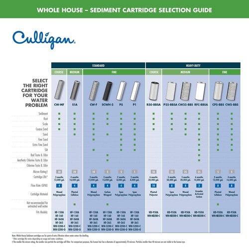 Culligan RFC-BBSA 25 Micron Whole House Water Filter for Sediment, 10" x 4.5" Compatible Replacement for FXHTC, W50PEHD, GXWH40L, GXWH35F, GNWH38S, WFHD13001 (Pack of 2)