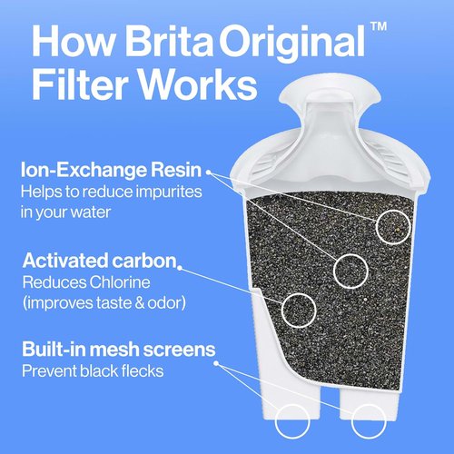 Brita Standard Water Filter - Reduces Copper, Cadmium & Mercury Impurities - 6 Filters, Lasts 2 Months