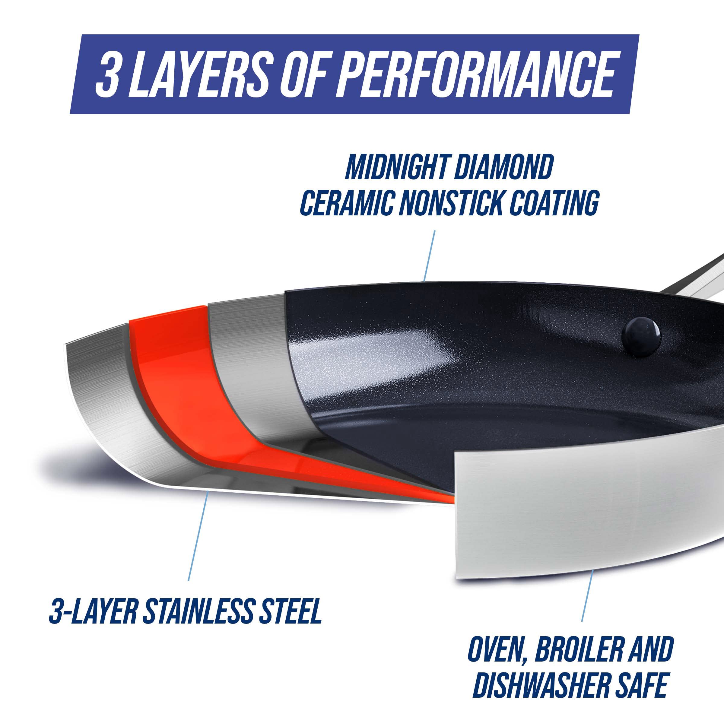 Blue Diamond HD Stainless Steel Clad Pro 2-Piece 9.5" and 11" Frypan Skillet Set, Diamond Infused Ceramic Nonstick, PFAS-Free, Dishwasher Safe, Oven and Broiler Safe, Silver