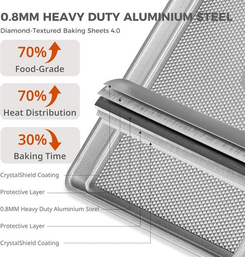 HONGBAKE Non-Toxic Baking Sheet Pan Set - Heavy-Duty Aluminized Steel | 3 Textured Nonstick Cookie Sheets
