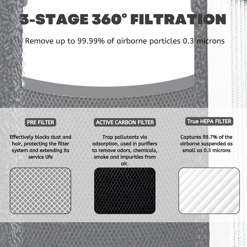 Nispira 3-in-1 True HEPA Filter + Carbon Compatible with AFLOIA FILLO, HALO, MOOKA Allo Air Purifier, Honati, Miroco, Vanaheim and Saki Air Purifier, 4 Packs