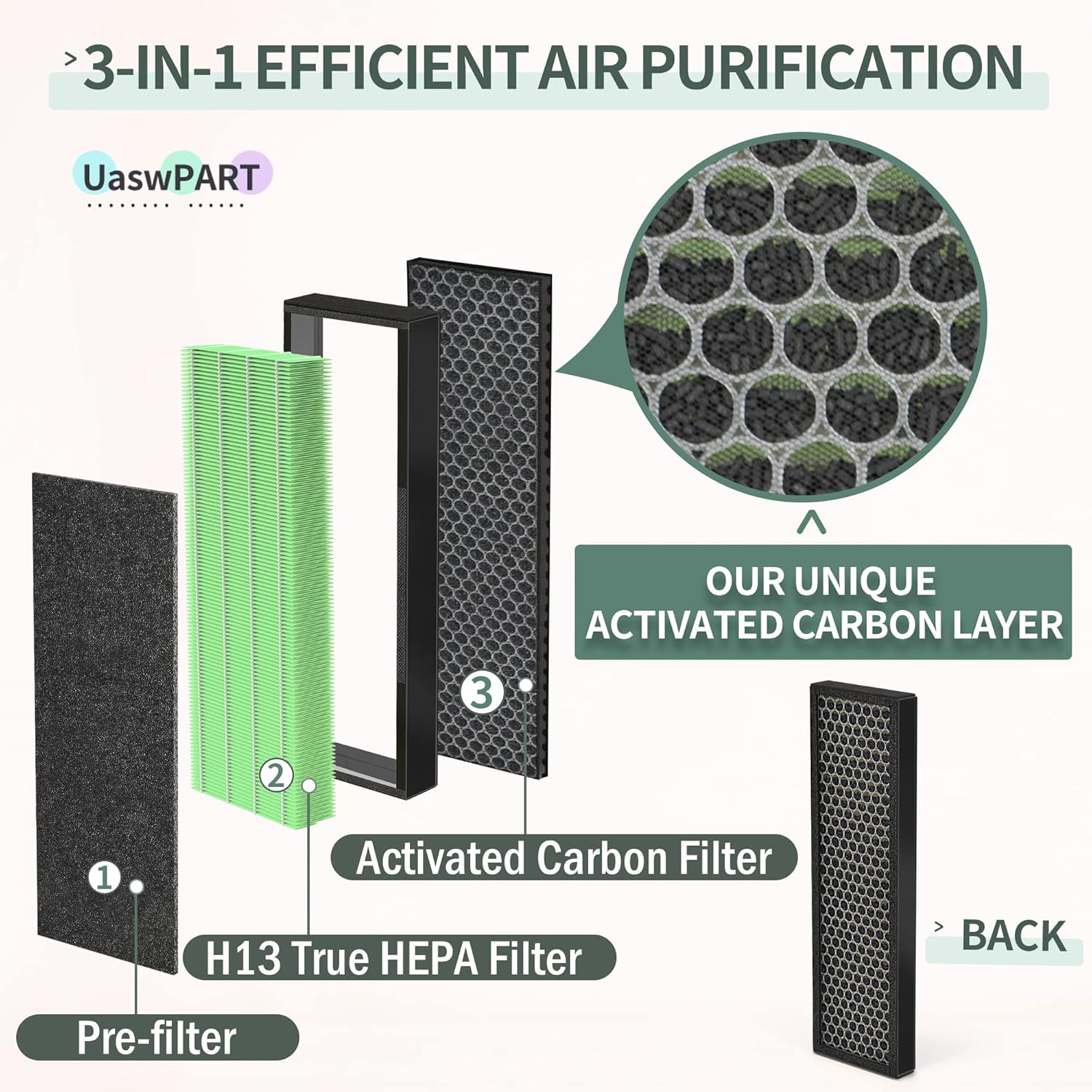 Uaswpart AC4825 HEPA Filter - Compatible Replacement for AC4300, CDAP4500, & More | 4x H13 HEPA + 4x Pre-Filters