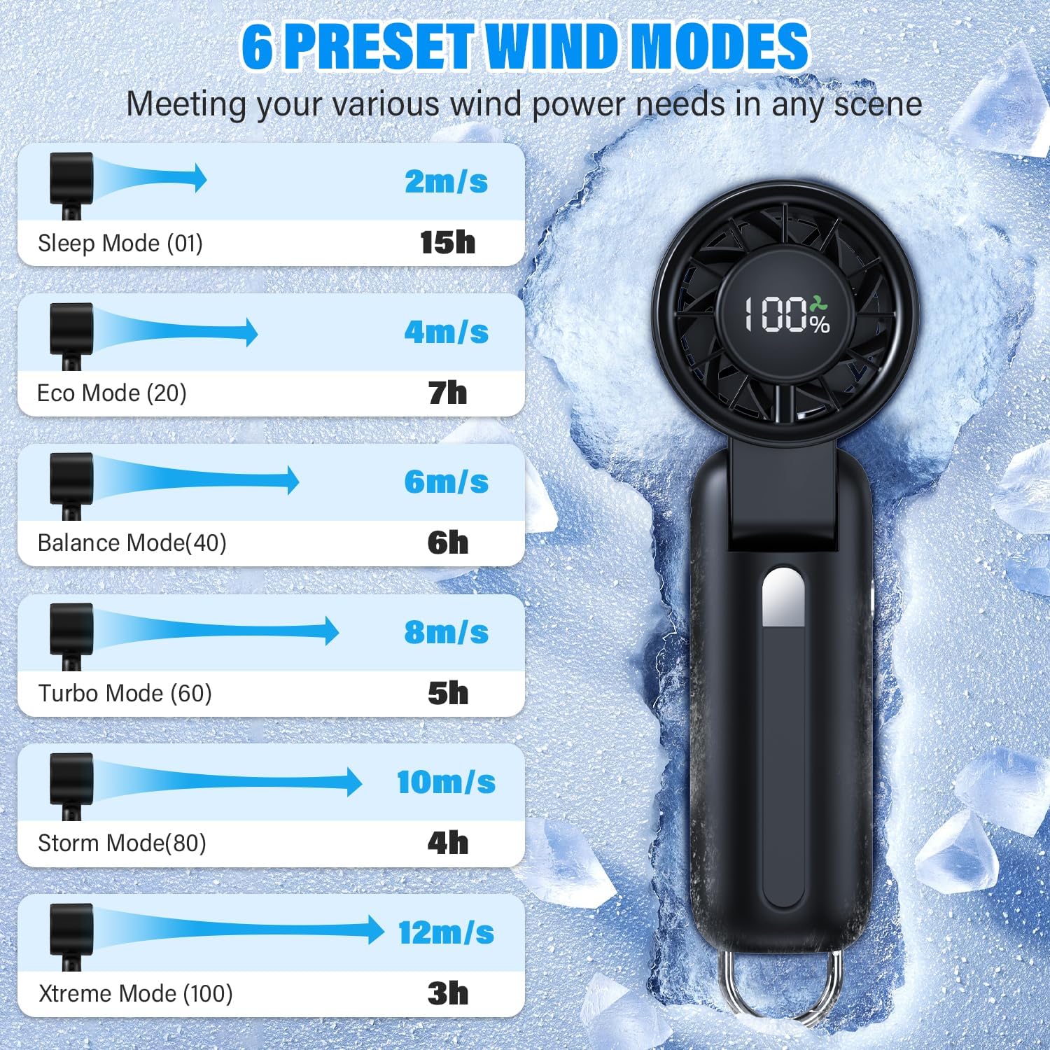 Turbo Fan | 4 in 1 Handheld Portable Mini Fan with 180° Foldable Design & 6-Speed Settings | 5000mAh Battery for 15 Hours of Cooling