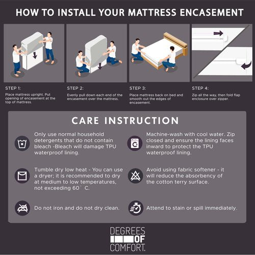 Queen Size Mattress Encasement Deep Pocket, Dustmite Protector, Cover 15-18 Inch, 3M Scotchgard