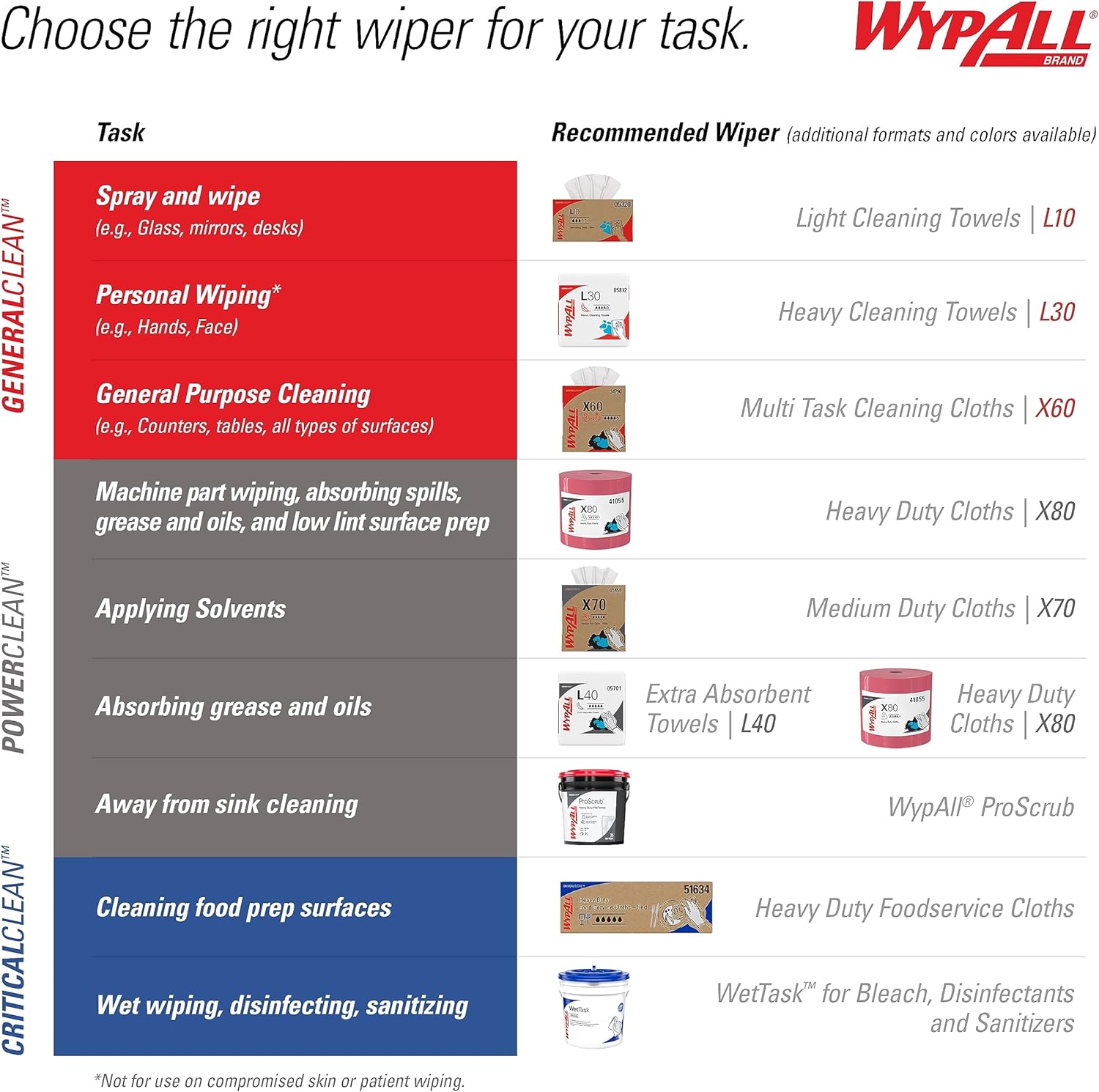WypAll GeneralClean X60 Cleaning Wipes - Strong & Absorbent Multi-Task Towels, Jumbo Blue Roll (1,100 Sheets)