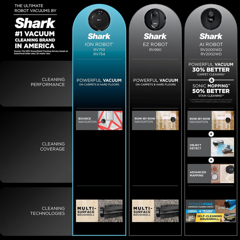 Shark AV753 ION Robot Vacuum - WiFi Connected, Tri-Brush System, 120 Min Runtime | Multi-Surface Cleaning, Grey