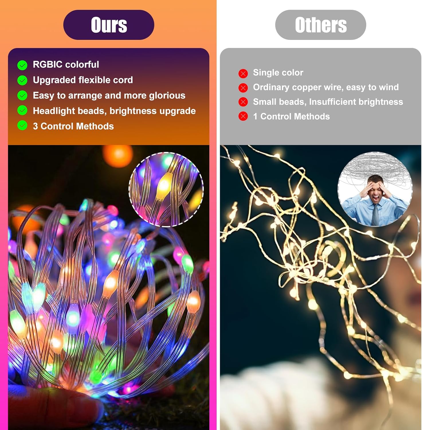 Skiennix RGB Smart IC String Lights - 16FT Indoor Fairy Lights with APP & Remote Control, 50 Multicolor LEDs, USB Powered & IP65 Waterproof for Christmas & Parties