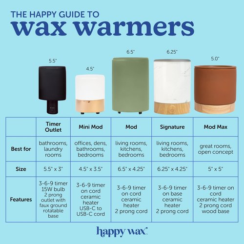 Happy Wax Black Signature Wax Melt Warmer for Scented Wax Melts, Cubes & Tarts – Electric Wax Melter with Automatic Timer and No Scrape Silicone Dish for Easy Wax Removal