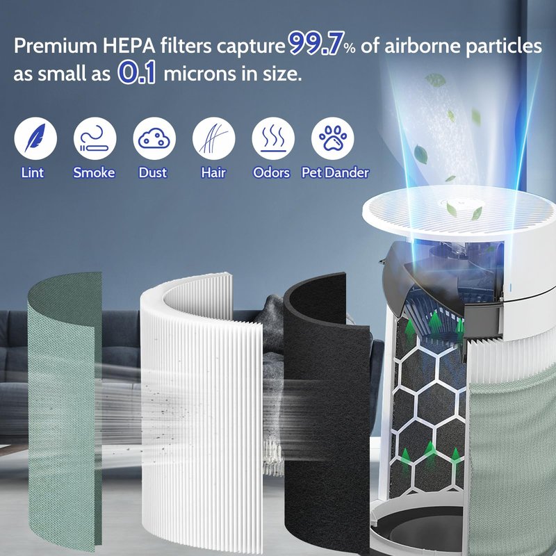 XBGG 2 Pack 211i Max Replacement Filter Compatible with Blue Pure 211i Max Air Purifier, H13 211iMax Replacement Filter, Compared Part F2MAX