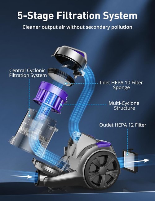 Aspiron 1700W Bagless Canister Vacuum Cleaner - Multi-Cyclonic Filtration & HEPA Filters | Purple
