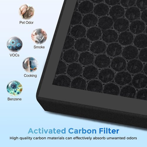 Mooka PR1 Replacement Air Filter - High-Efficiency Washable Filters for Large Rooms | 2-Pack, Up to 2200 sq.ft.