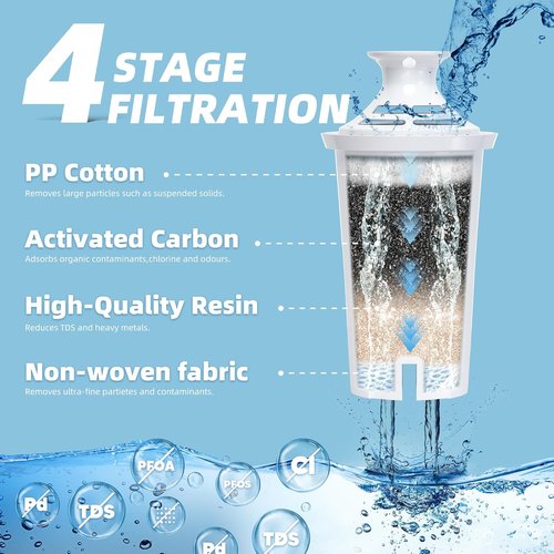 Brita 3-Pack Water Filter Replacement - BPA-Free Filters for Classic 35557 & Mavea 107007