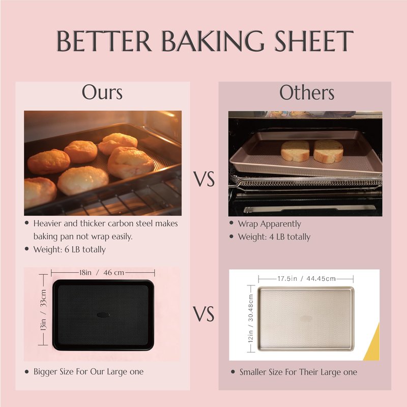 Large Baking Sheet Set of 3, UUKRAVE Cookie Sheets For Baking Non Toxic with Diamond Non Stick Base, PFAS/PTFE/PFOA-Free, Half/Quarter/Jelly Roll Pans, 0.8mm Thick Heavy Duty Cookie Tray, Black