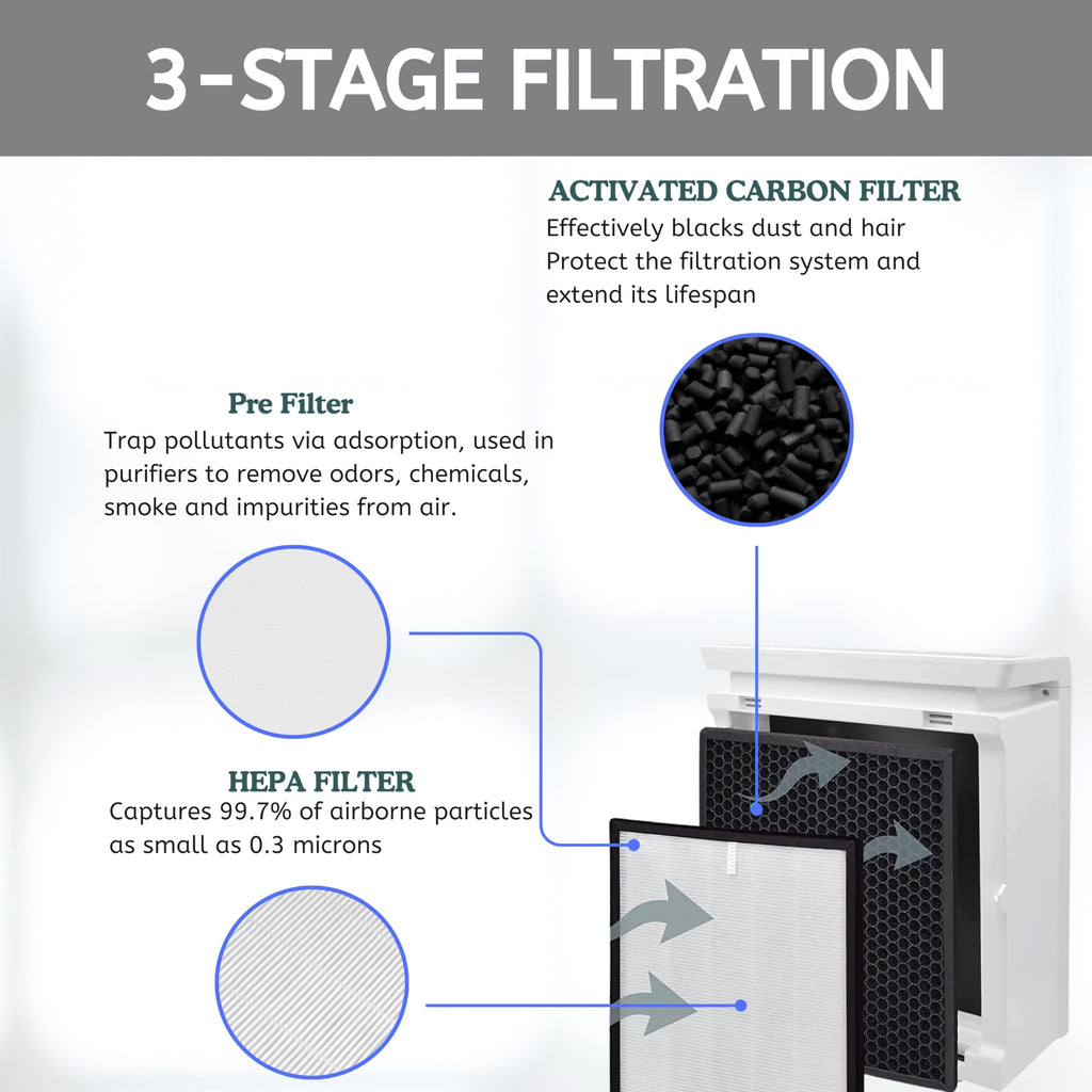 Nispira HEPA Air Filter Plus Carbon Pre Filter Replacement Compatible with Levoit Air Purifier LV-PUR131, 4 Packs