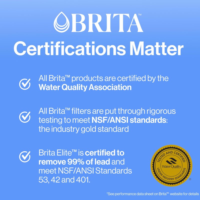 Brita Standard Water Filter for Pitchers and Dispensers, BPA-Free, Reduces Copper, Cadmium and Mercury Impurities, Lasts Two Months or 40 Gallons, Includes 8 Filters, White