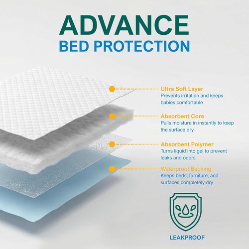 Med Pride Disposable Underpads - Super Absorbent Incontinence Pads | 23'' X 36'' | 25-Count for Kids, Adults, Pets