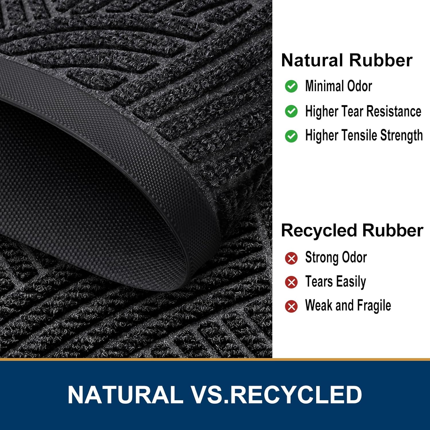 Smiry Heavy-Duty Rubber Doormat - Trap Dirt & Moisture | Easy Clean Indoor/Outdoor Mat 35x23, Black
