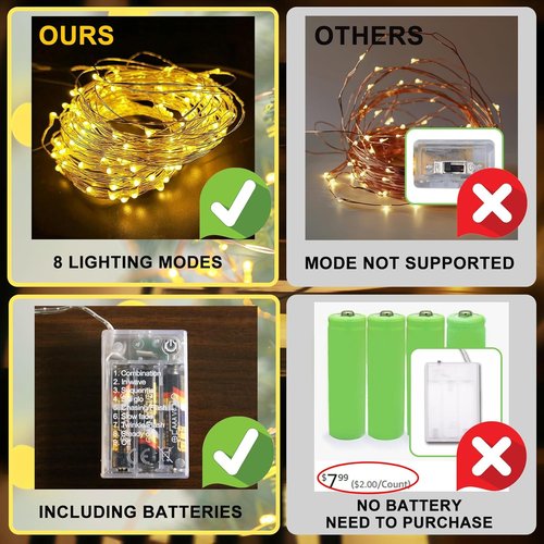 Fairy Lights | Battery Operated 16FT Mini Twinkle Lights - 50 LED Warm White with 8 Modes & Auto Timer