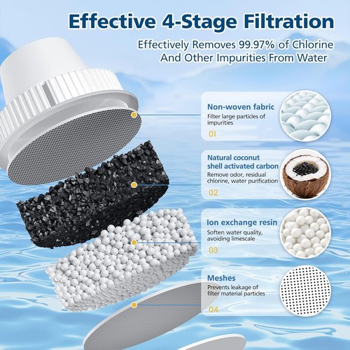Brita® Water Filter Replacement - 6 Pack, BPA-Free & NSF Certified for Classic OB03, Mavea® 107007 35557, UltraMax