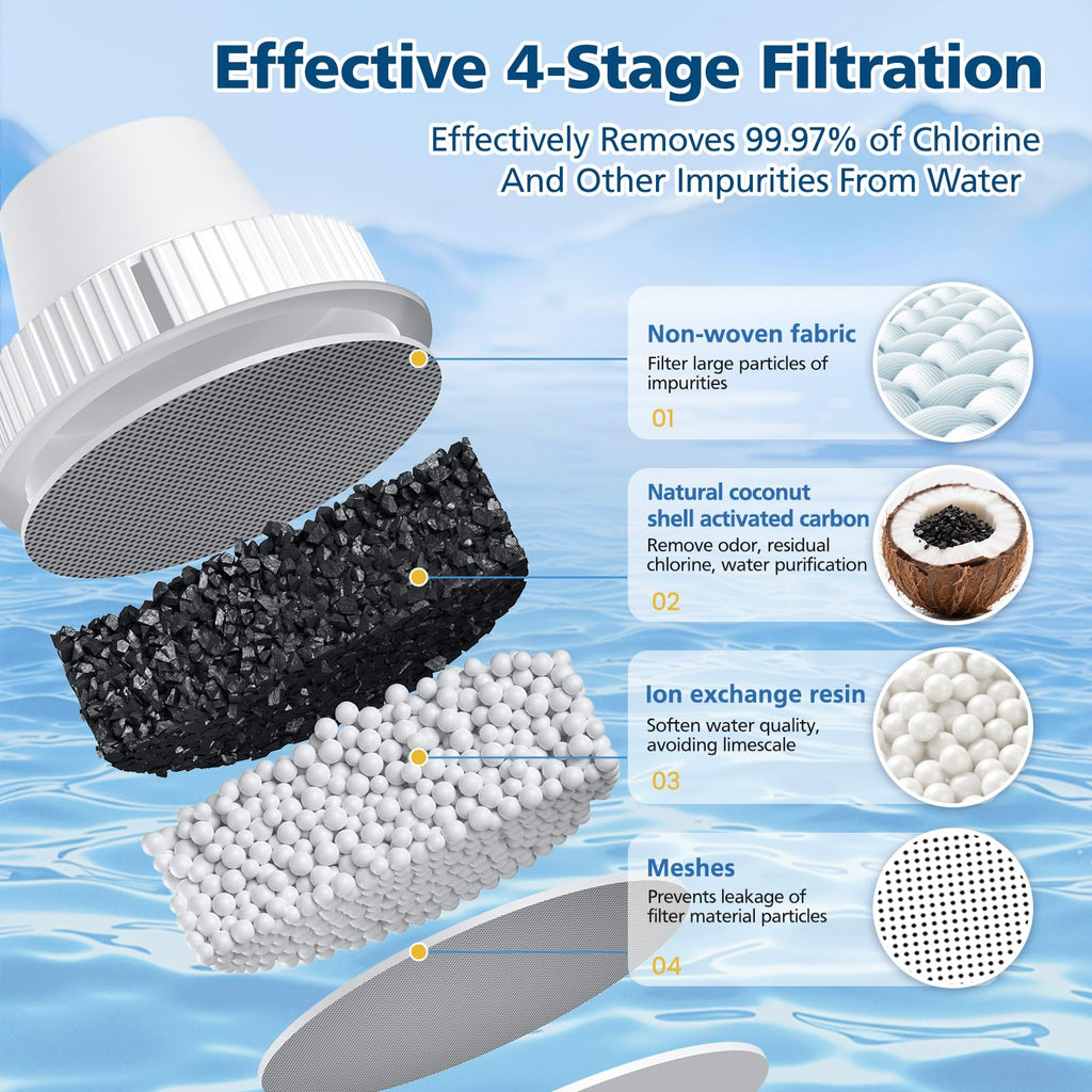 3 Pack Replacement for Brita® Water Filter Pitchers and Dispensers, BPA-Free & NSF Certified, Classic OB03, Mavea® 107007 35557, Metro, Everyday, UltraMax, Half-Year Filter Supply