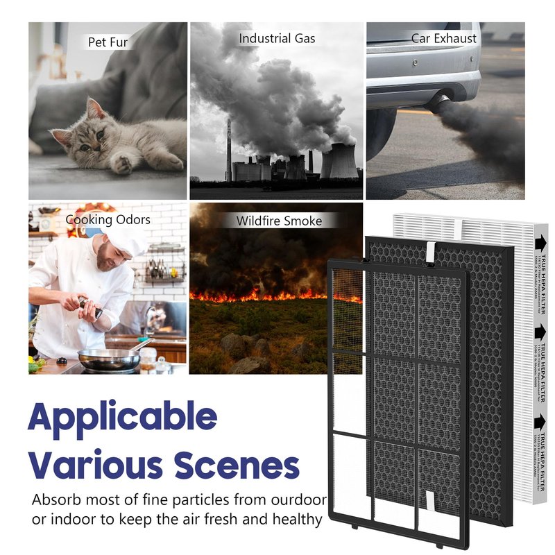 Elnuliros 116130 Replacement Filter H Compatible with Winix 5500-2 Plasmawave Air Puri-Fier and Models Am80, Include 2 True HEPA Filter H and 2 Activated Carbon Pre-Filters and 1 Washable Pre-Filter