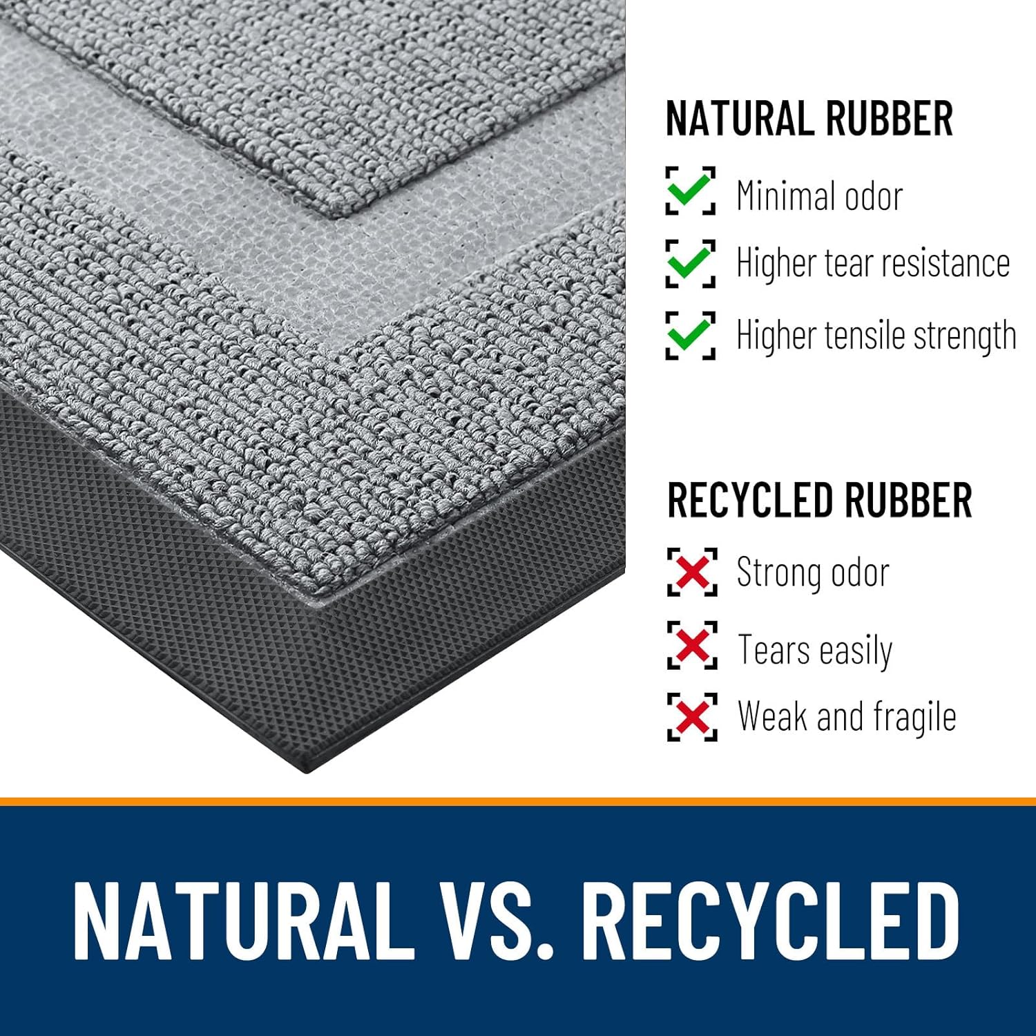 OLANLY Waterproof Front Door Mat - All-Season Indoor/Outdoor Doormat, Easy Clean, 33x21, Ash Gray