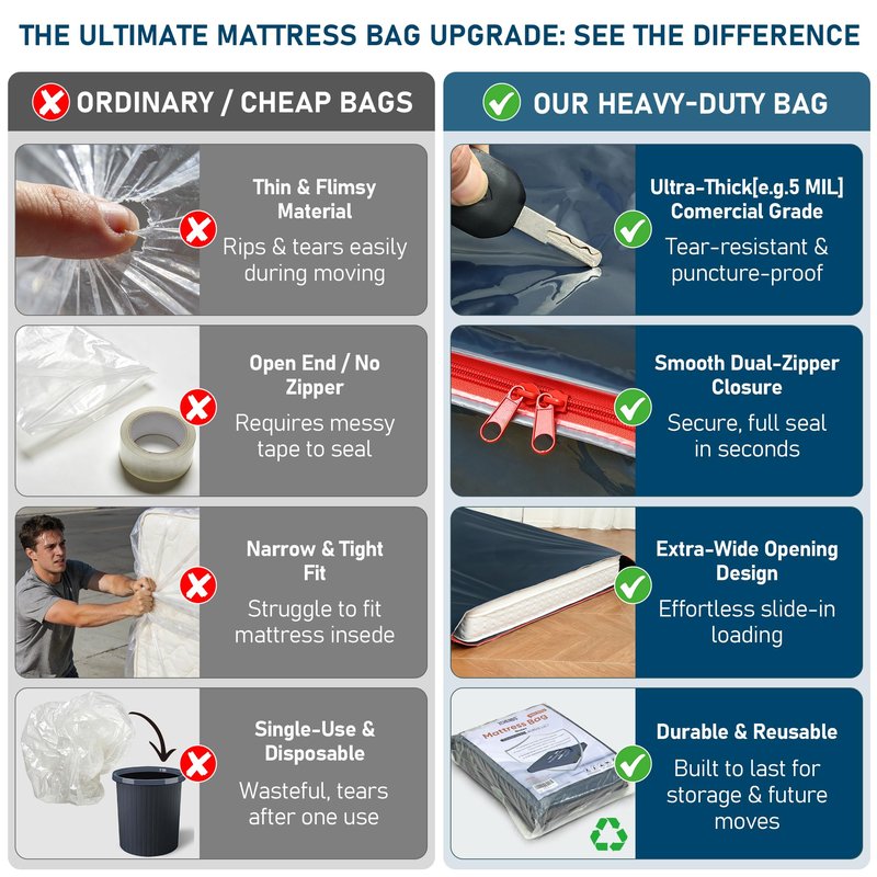 ZCHENBS® - Twin/Twin XL Mattress Bags for Moving, Waterproof Mattress Storage Bag with Zipper, Heavy-Duty 5 Mil Ultra-Thick Bed Protector Cover for Moving, Reusable (Solid/Black, 2 Pack)