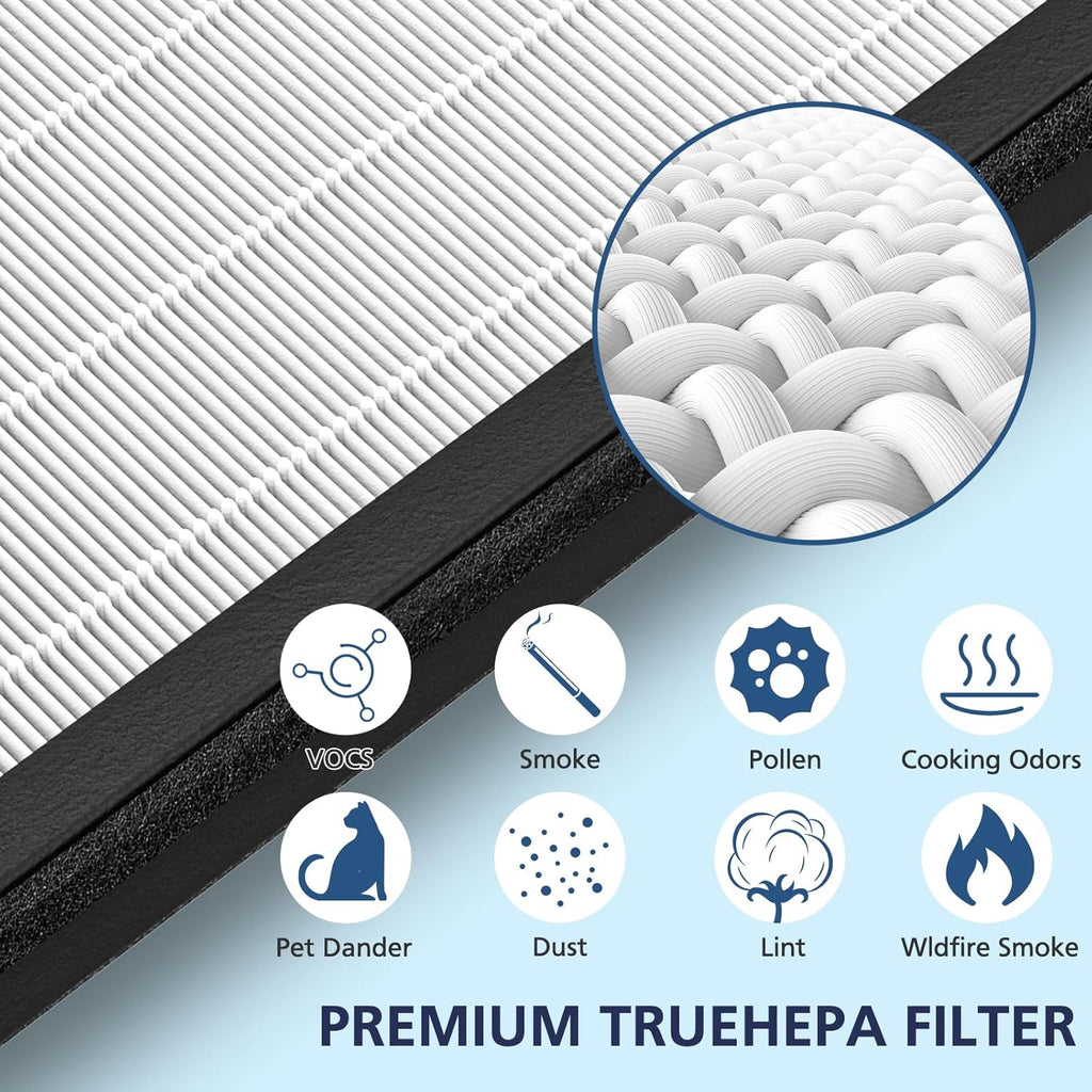 VEVA HEPA Replacement Filter - 2 HEPA Filters & 8 Activated Carbon Pre-Filters | 2+ Year Supply for Home & Office Air Purifier