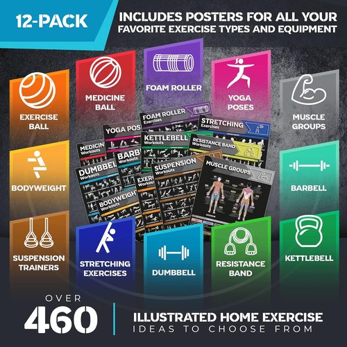 Laminated Large Workout Poster Set by [Brand Name] - Essential Home Gym Exercise Charts | 12-Pack with Dumbbell, Yoga, Kettlebell & More
