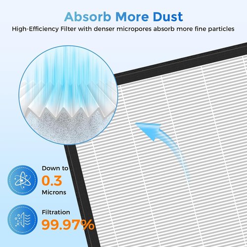 Mooka PR1 Replacement Air Filter - High-Efficiency Washable Filters for Large Rooms | 2-Pack, Up to 2200 sq.ft.