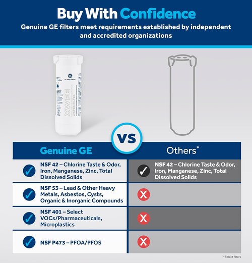 GE XWFE Water Filter - Genuine Replacement for Lead & Impurity Reduction | 1-Pack, Certified Quality