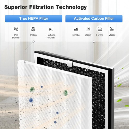 KNKA Air Purifier Replacement Filter - 2-Pack HEPA & Activated Carbon for APH4000 | Captures Allergens & Odors