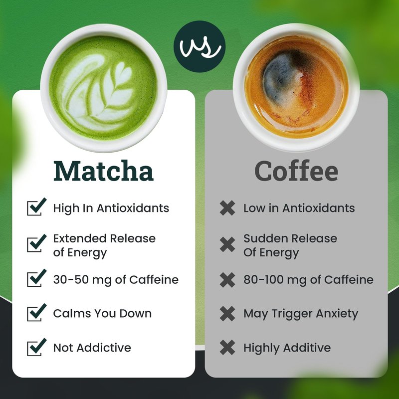 Macha Latte Powder - 3.53oz Pack of 1 - Organic Unsweetened Matcha - Carefully Stored Green Superfood