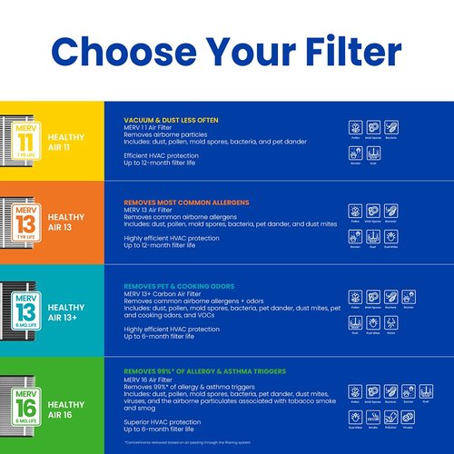 AprilAire 216 Replacement Filter - MERV 16 Air Filter for Allergy & Asthma Relief | 20x25x4 (Single Pack)