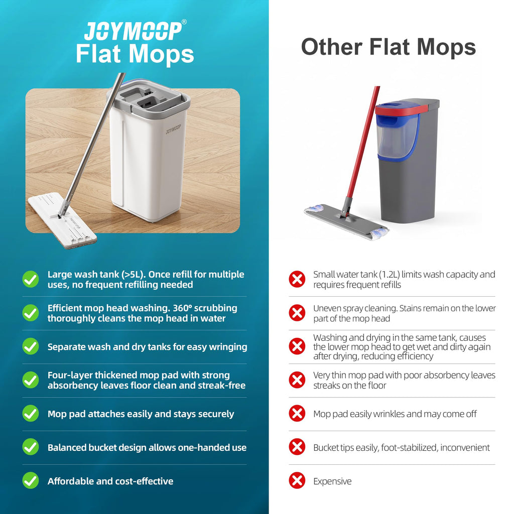 JOYMOOP Mop and Bucket with Wringer Set, Hands Free Flat Floor Mop and Bucket, with 8 Washable Microfiber Pads, Wet and Dry Use, Floor Cleaning System