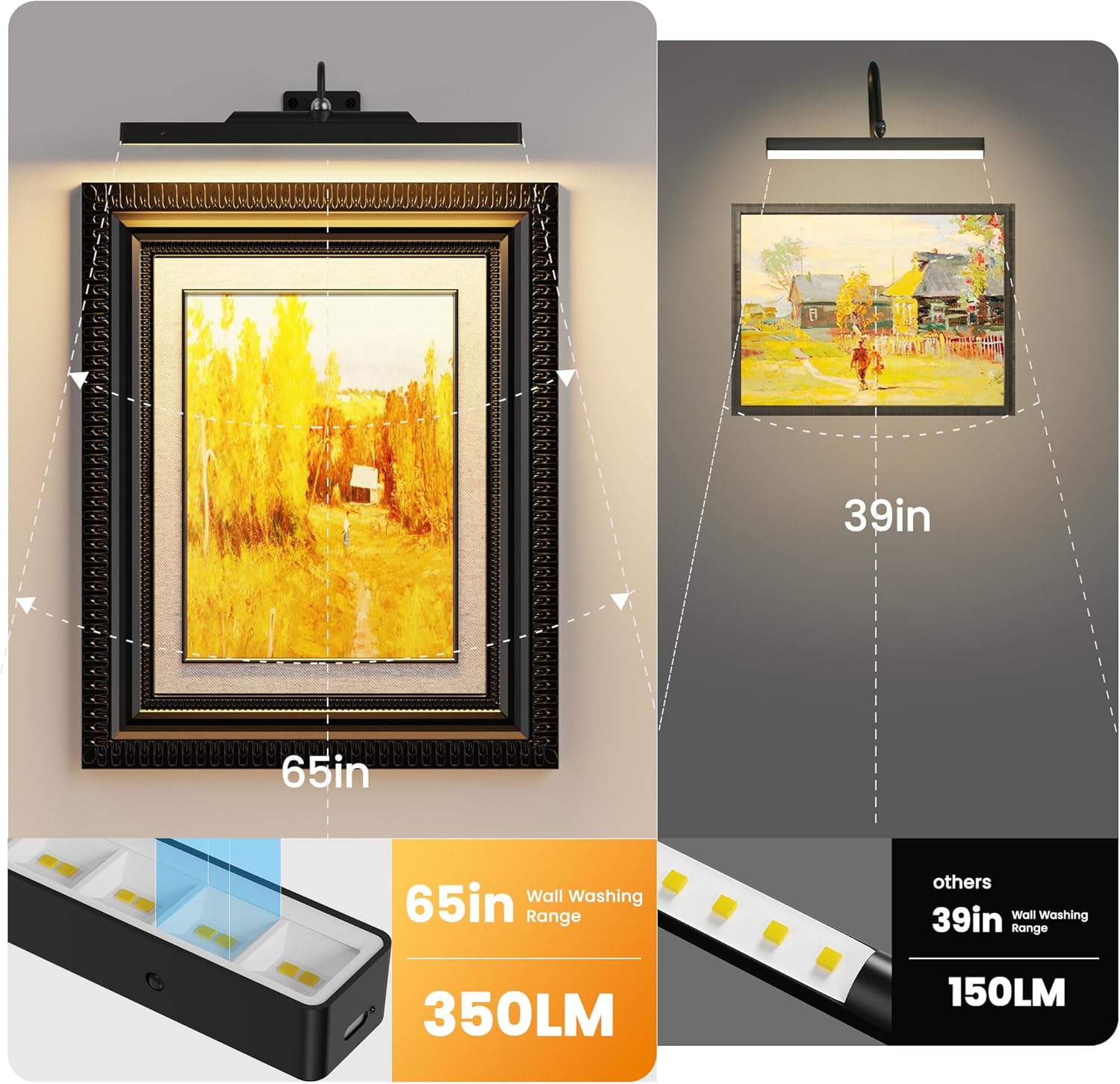 Skiennix 3-Pack Picture Light - Battery Operated 16-Inch Art Light with Dimmable Control | Black