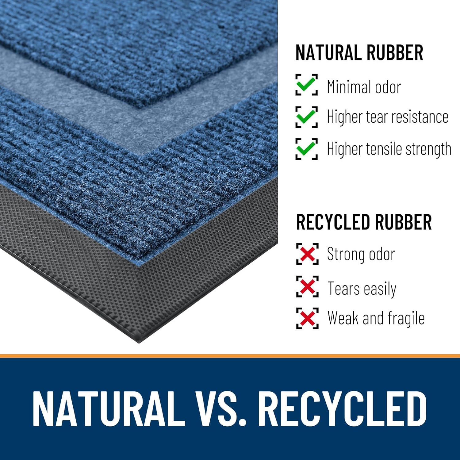 OLANLY Half Circle Door Mat - Waterproof All-Season Doormat for Indoor/Outdoor Use | 29.5x17, Light Blue