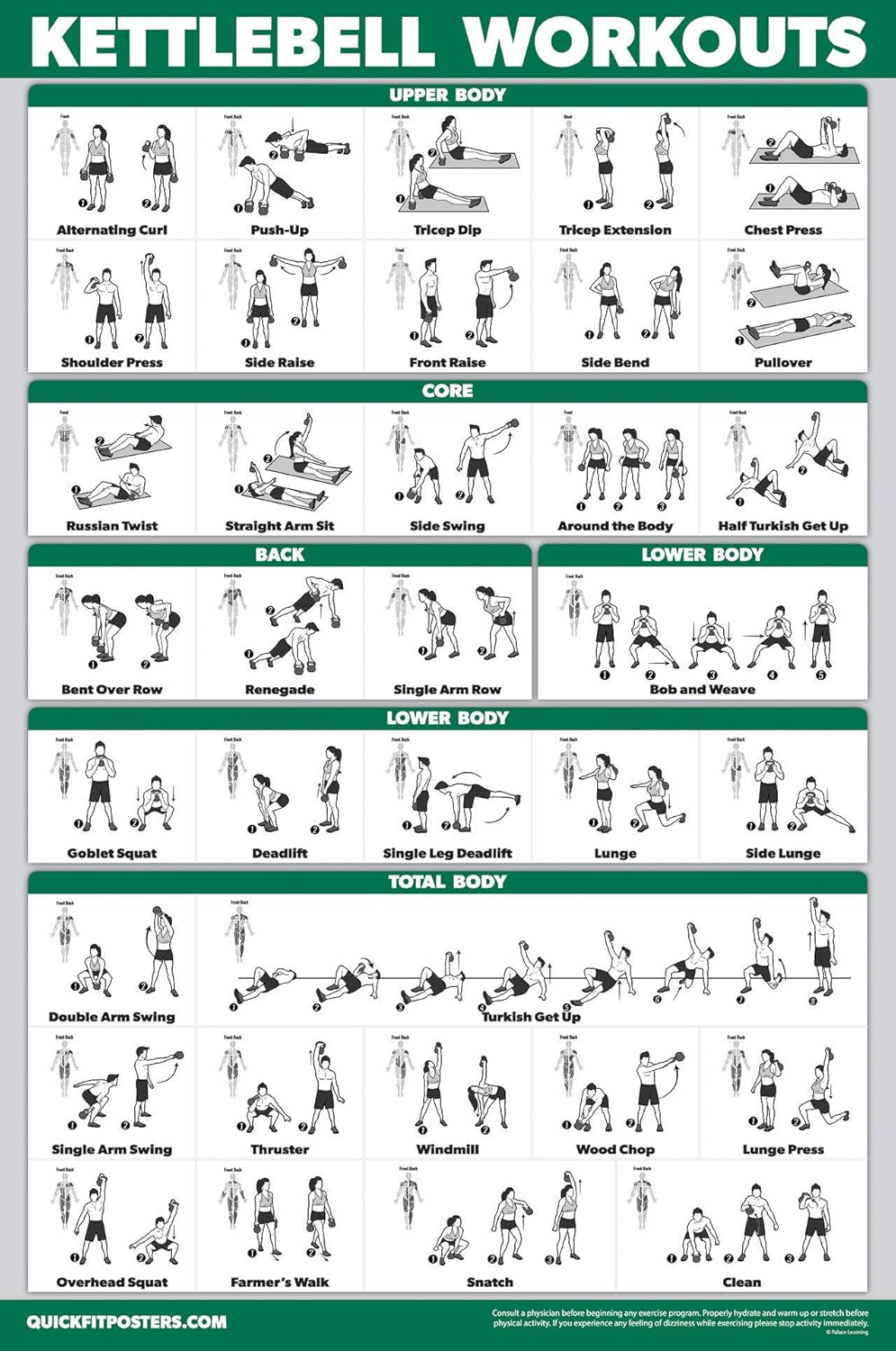 Palace Learning Dumbbell, Kettlebell & Resistance Bands Workout Charts - Set of 3 Exercise Posters