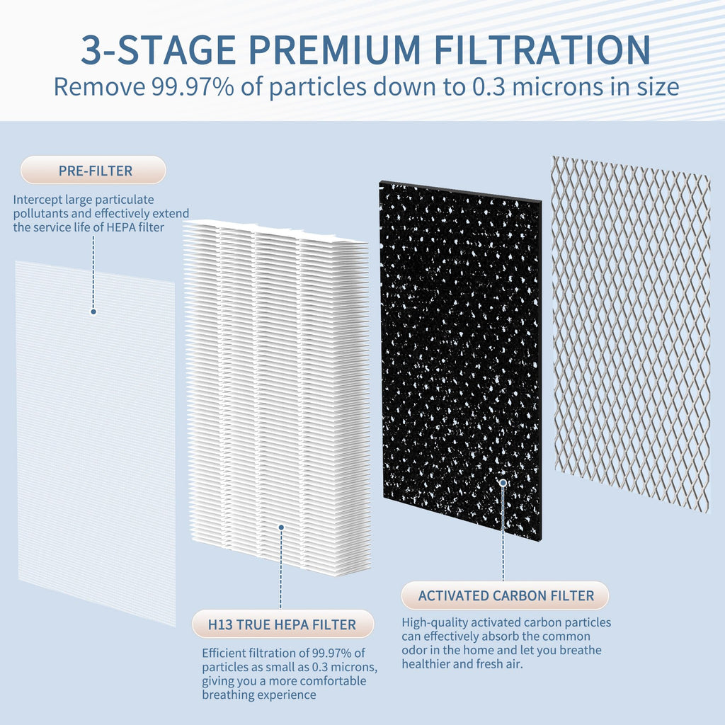 Zouhwaso MA Series 25 Replacement Filter compatible with MA Series 25 Air Purifier Filter Replacement, 3-in-1 Composite Filter with H13 True HEPA, Activated Carbon and Pre-filter, Pack of 6
