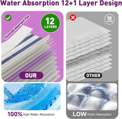 Funtin Power Mop Pads - Unscented Disposable Refills for Swiffer PowerMop | Thickened Multi-Surface Cleaning (40 Pack)