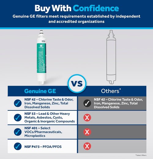 GE RPWFE Refrigerator Water Filter - Genuine Replacement Reduces Lead & Impurities | Pack of 1