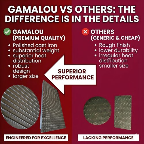 Gamalou® Smashed Burger Press BBQ Kit: 7" Round & 8.2x4.3 Rectangle Cast Iron Bacon Press, 3 in 1 Patty Maker, Spatula 6x5”, Burger Press Griddle Set for Blackstone, Traeger, Grills, Fry Pan
