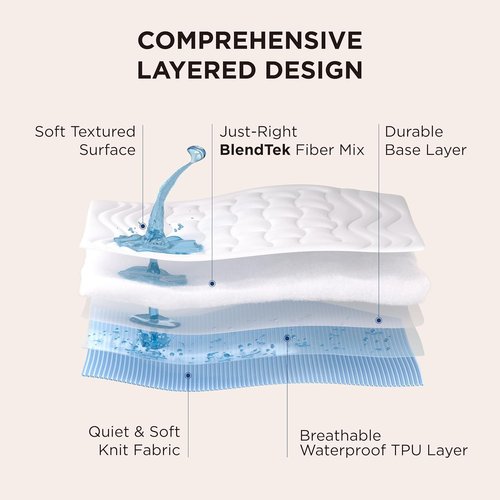 Bedsure Waterproof Mattress Protector - Quilted Fitted Pad for Queen Size Beds, Noiseless & Machine Washable, White, 60x80 Inches
